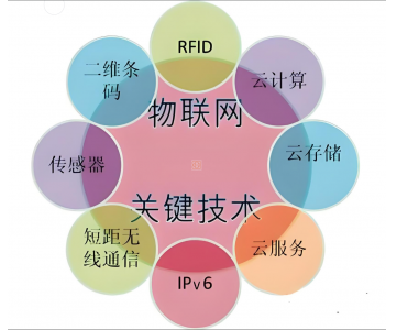 艺唯科技股份有限公司申请“基于物联网的交流充电桩运行故障监测系统”专利